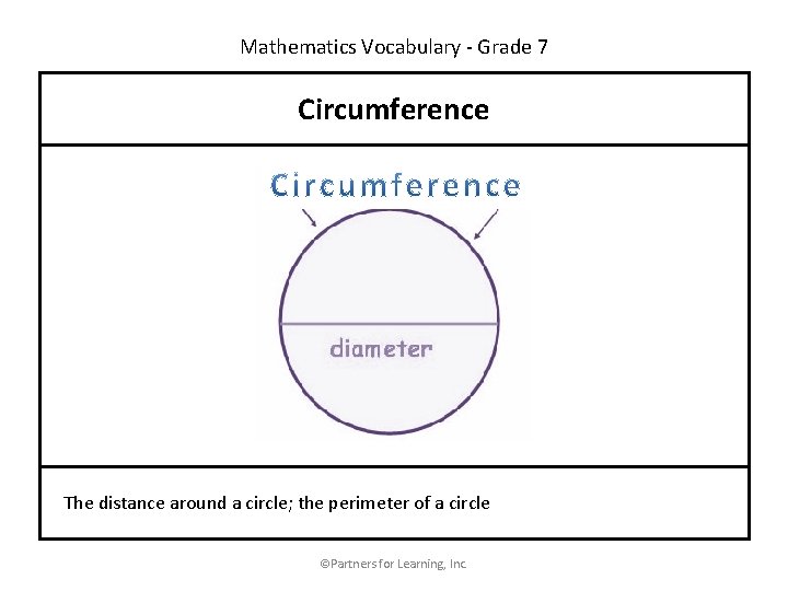 Mathematics Vocabulary - Grade 7 Circumference The distance around a circle; the perimeter of