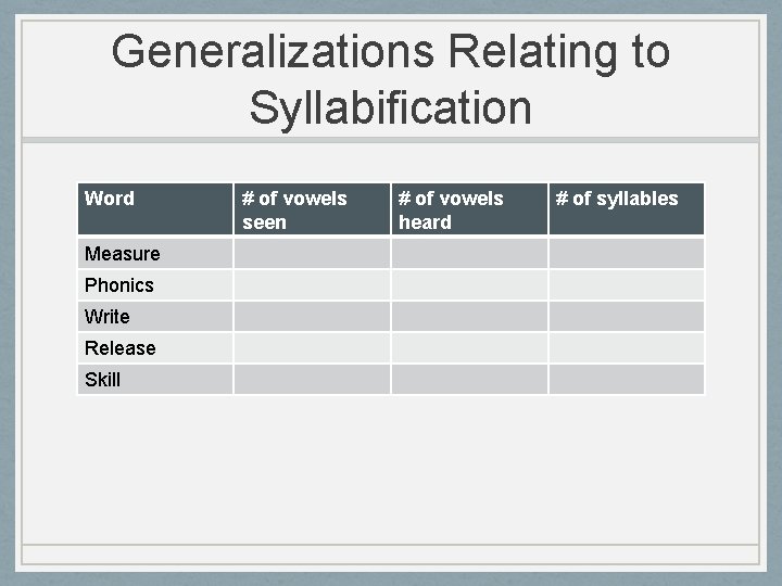 Generalizations Relating to Syllabification Word Measure Phonics Write Release Skill # of vowels seen