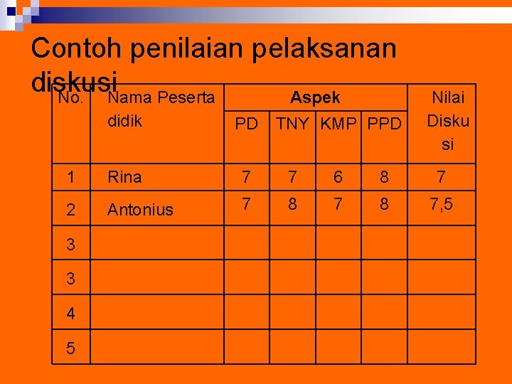 Contoh penilaian pelaksanan diskusi No. Nama Peserta Aspek didik PD TNY KMP PPD Nilai