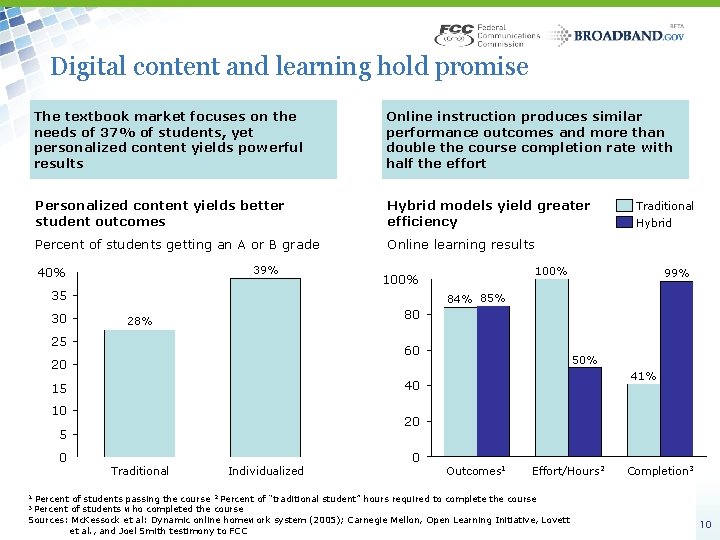 Digital content and learning hold promise The textbook market focuses on the needs of