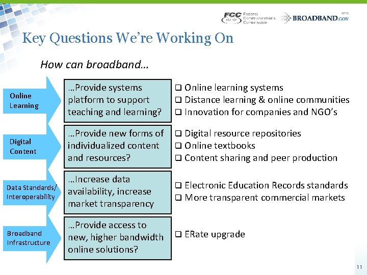 Key Questions We’re Working On How can broadband… Online Learning …Provide systems platform to