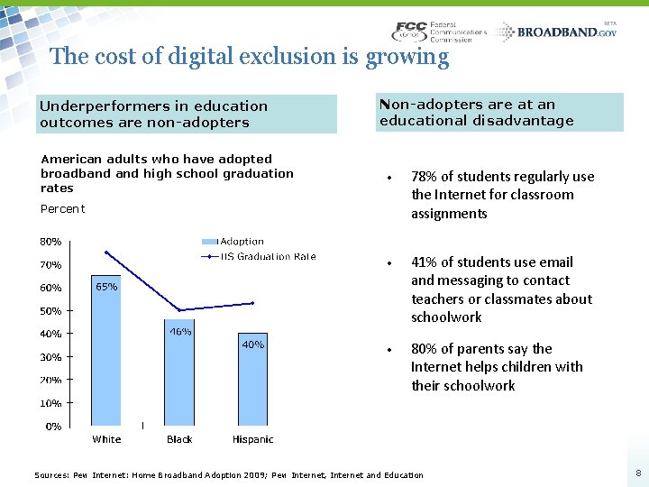 The cost of digital exclusion is growing Underperformers in education outcomes are non-adopters American