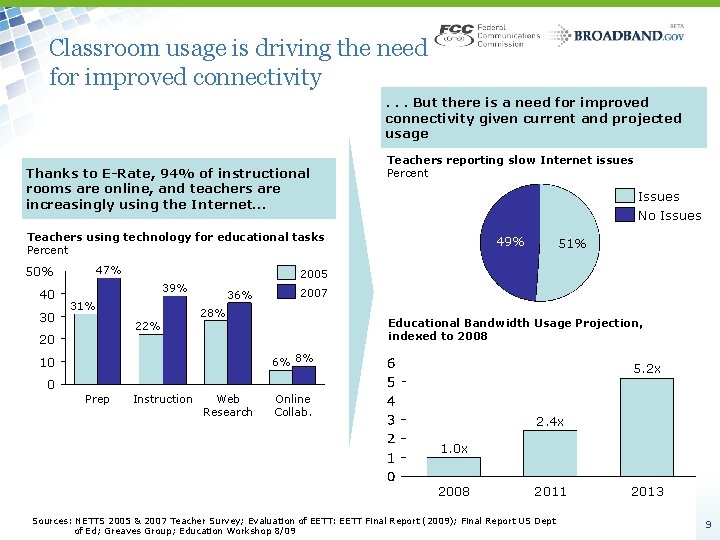 Classroom usage is driving the need for improved connectivity. . . But there is