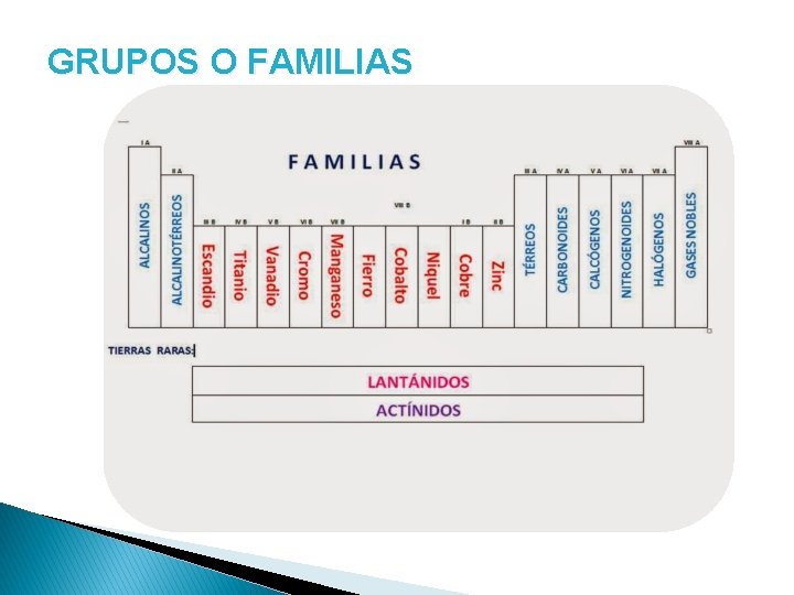 GRUPOS O FAMILIAS 
