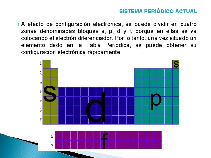 SISTEMA PERIÓDICO ACTUAL � A efecto de configuración electrónica, se puede dividir en cuatro