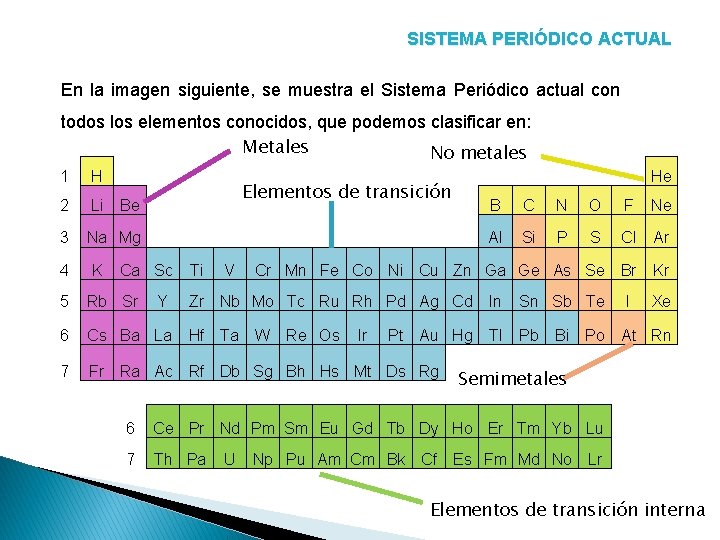 SISTEMA PERIÓDICO ACTUAL En la imagen siguiente, se muestra el Sistema Periódico actual con