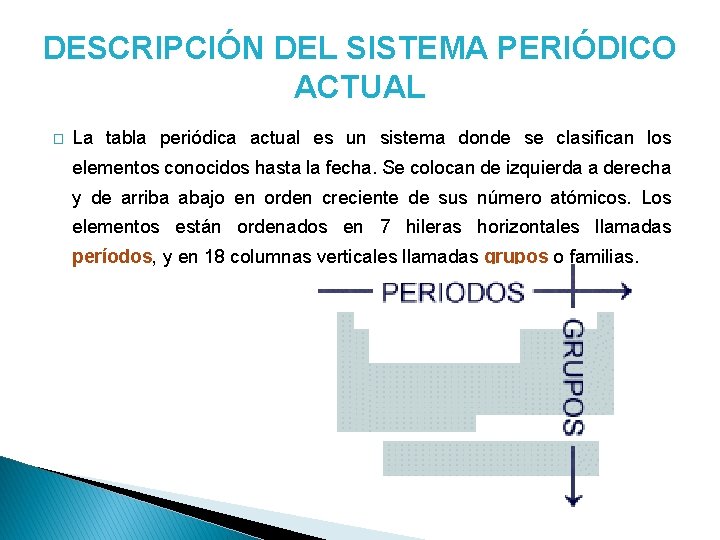DESCRIPCIÓN DEL SISTEMA PERIÓDICO ACTUAL � La tabla periódica actual es un sistema donde