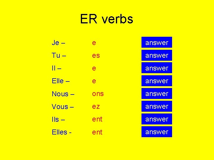 ER verbs Je – e answer Tu – es answer Il – e answer