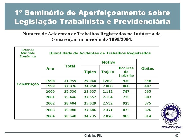 1º Seminário de Aperfeiçoamento sobre Legislação Trabalhista e Previdenciária Número de Acidentes de Trabalhos