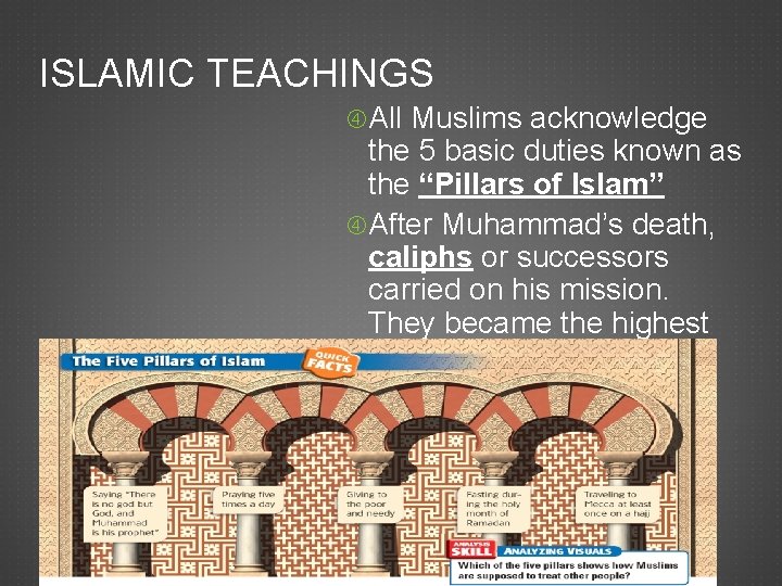 ISLAMIC TEACHINGS All Muslims acknowledge the 5 basic duties known as the “Pillars of