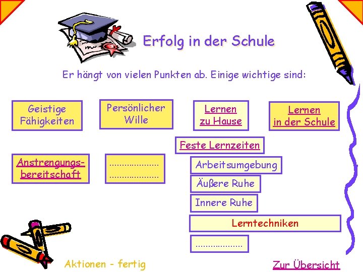 Erfolg in der Schule Er hängt von vielen Punkten ab. Einige wichtige sind: Geistige