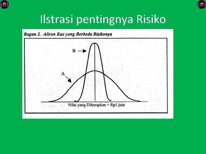 Ilstrasi pentingnya Risiko 