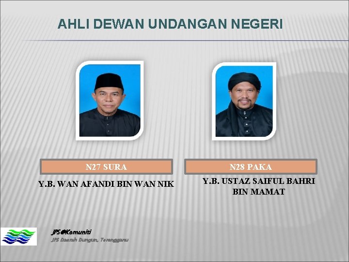 AHLI DEWAN UNDANGAN NEGERI N 27 SURA Y. B. WAN AFANDI BIN WAN NIK AHLI DEWAN UNDANGAN NEGERI N 27 SURA Y. B. WAN AFANDI BIN WAN NIK
