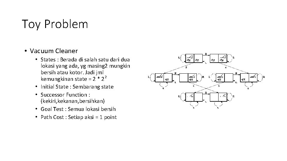 Toy Problem • Vacuum Cleaner • States : Berada di salah satu dari dua