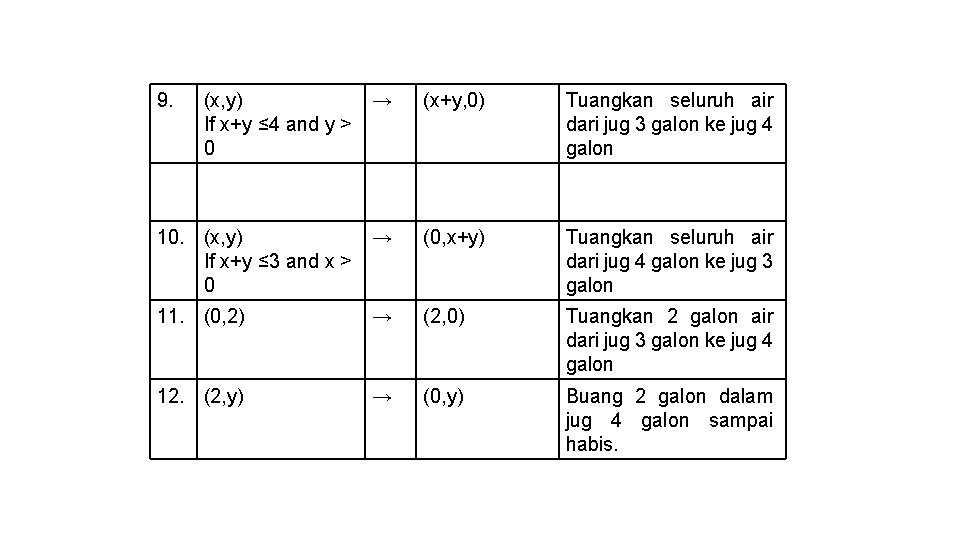 9. (x, y) → If x+y ≤ 4 and y > 0 (x+y, 0)