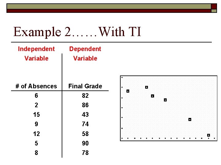 Example 2……With TI Independent Dependent Variable # of Absences Final Grade 6 82 2