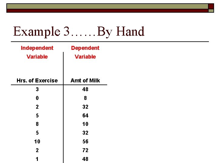 Example 3……By Hand Independent Dependent Variable Hrs. of Exercise Amt of Milk 3 48