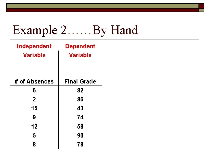 Example 2……By Hand Independent Dependent Variable # of Absences Final Grade 6 82 2