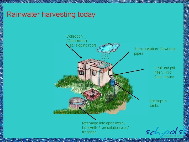 Rainwater harvesting today Collection (Catchment) Flat / sloping roofs Transportation: Downtake pipes Leaf and