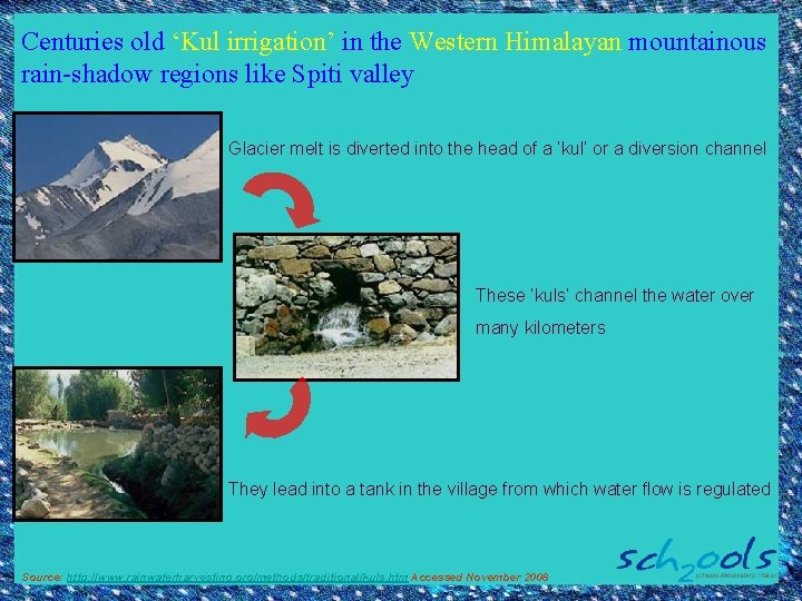Centuries old ‘Kul irrigation’ in the Western Himalayan mountainous rain-shadow regions like Spiti valley