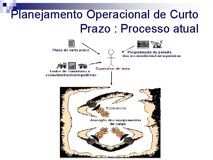 Planejamento Operacional de Curto Prazo : Processo atual 