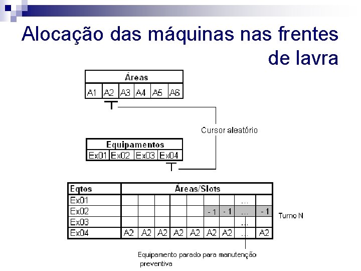 Alocação das máquinas frentes de lavra 