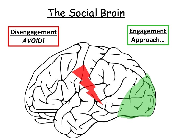 The Social Brain Disengagement AVOID! Engagement Approach… 