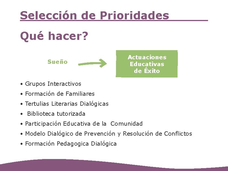 Selección de Prioridades Qué hacer? Sueño Actuaciones Educativas de Éxito • Grupos Interactivos •