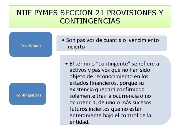 NIIF PYMES SECCION 21 PROVISIONES Y CONTINGENCIAS Provisiones contingencias • Son pasivos de cuantía