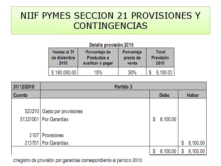 NIIF PYMES SECCION 21 PROVISIONES Y CONTINGENCIAS 