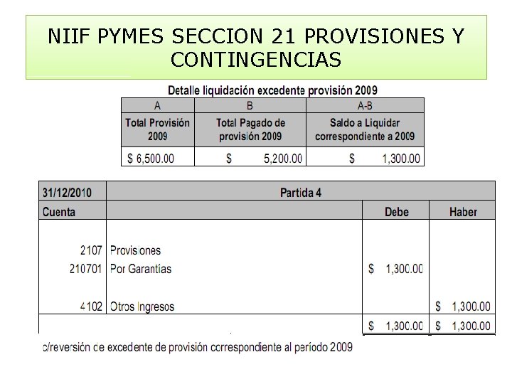 NIIF PYMES SECCION 21 PROVISIONES Y CONTINGENCIAS 