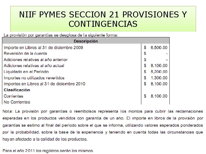 NIIF PYMES SECCION 21 PROVISIONES Y CONTINGENCIAS 