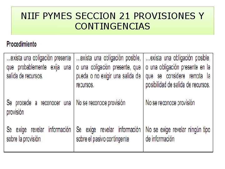 NIIF PYMES SECCION 21 PROVISIONES Y CONTINGENCIAS 