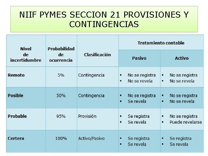 NIIF PYMES SECCION 21 PROVISIONES Y CONTINGENCIAS 