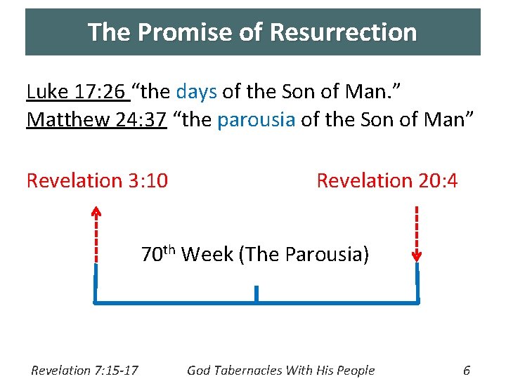 The Promise of Resurrection Luke 17: 26 “the days of the Son of Man.