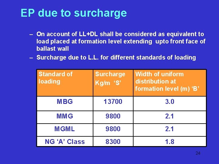 EP due to surcharge – On account of LL+DL shall be considered as equivalent EP due to surcharge – On account of LL+DL shall be considered as equivalent