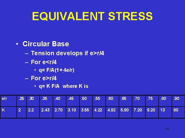 EQUIVALENT STRESS • Circular Base – Tension develops if e>r/4 – For e<r/4 • EQUIVALENT STRESS • Circular Base – Tension develops if e>r/4 – For e<r/4 •