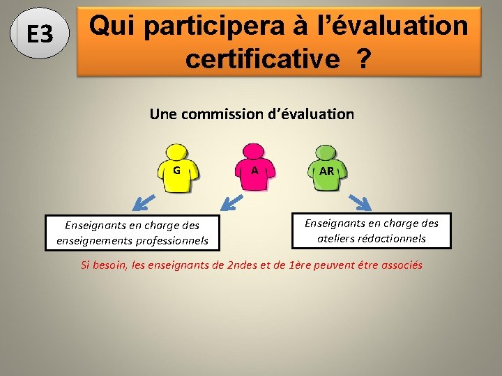 E 3 Qui participera à l’évaluation certificative ? Une commission d’évaluation G Enseignants en