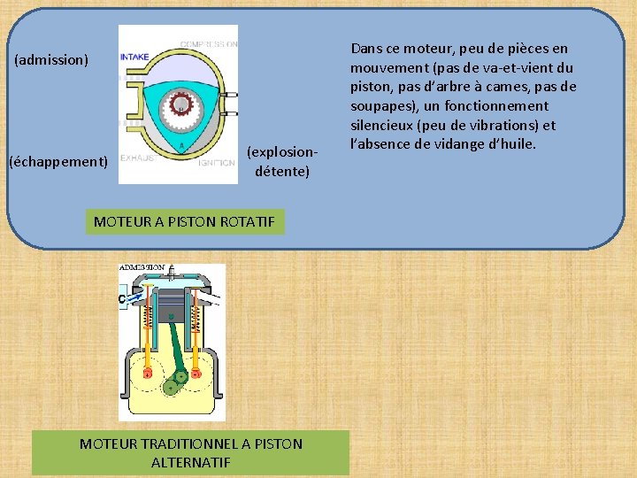 (admission) (échappement) (explosiondétente) MOTEUR A PISTON ROTATIF MOTEUR TRADITIONNEL A PISTON ALTERNATIF Dans ce