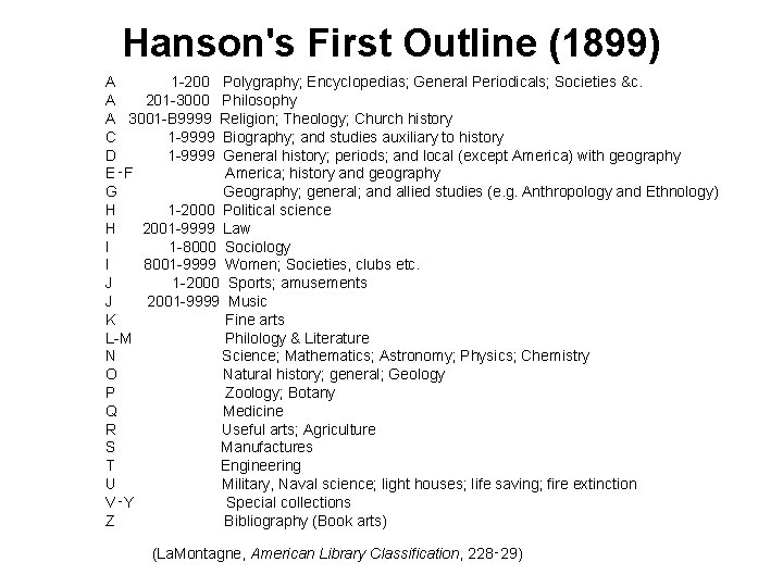 Hanson's First Outline (1899) A 1 -200 Polygraphy; Encyclopedias; General Periodicals; Societies &c. A