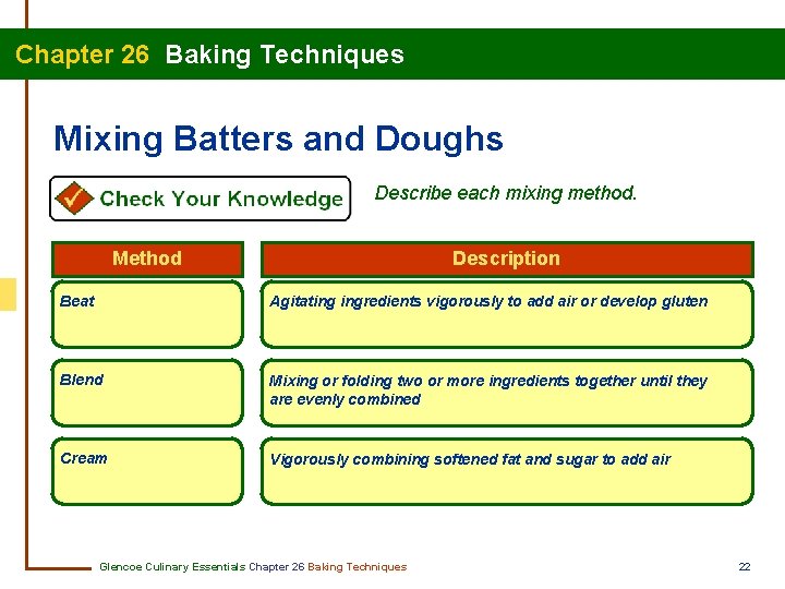 Chapter 26 Baking Techniques Mixing Batters and Doughs Describe each mixing method. Method Description