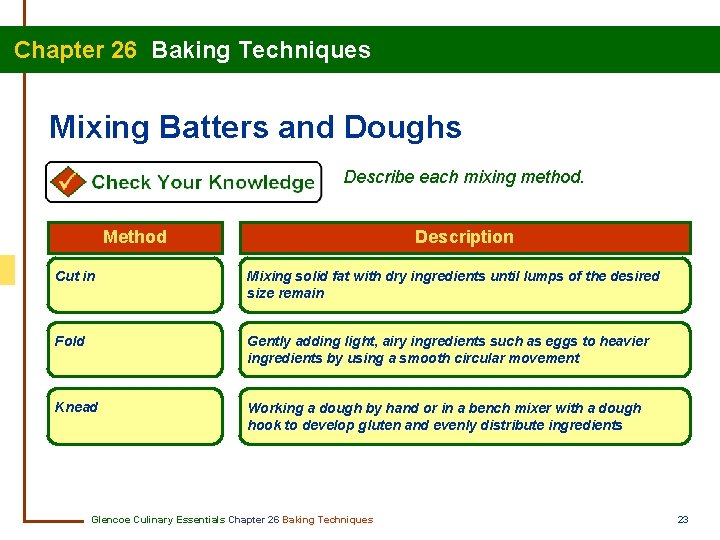 Chapter 26 Baking Techniques Mixing Batters and Doughs Describe each mixing method. Method Description