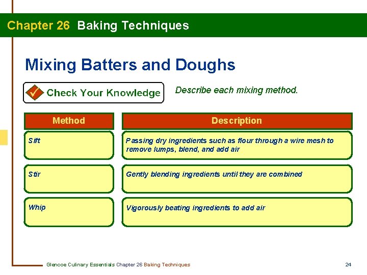 Chapter 26 Baking Techniques Mixing Batters and Doughs Describe each mixing method. Method Description