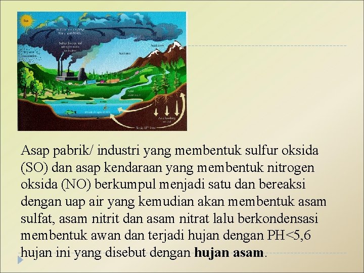 Asap pabrik/ industri yang membentuk sulfur oksida (SO) dan asap kendaraan yang membentuk nitrogen