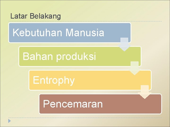 Latar Belakang Kebutuhan Manusia Bahan produksi Entrophy Pencemaran 