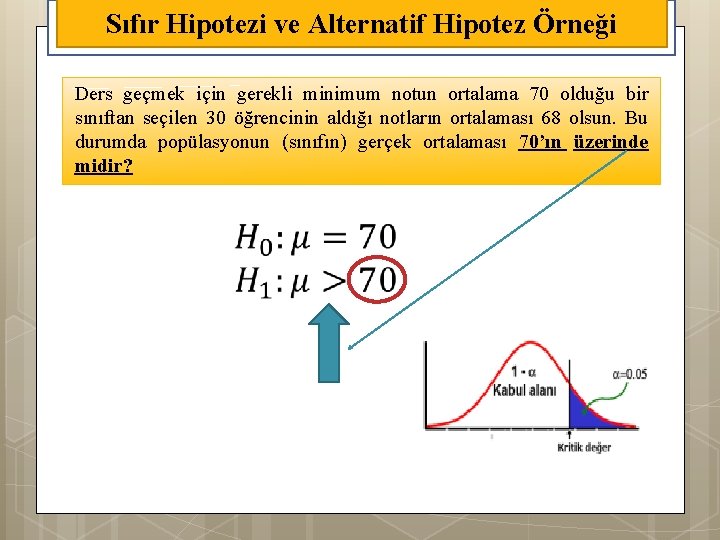 Sıfır Hipotezi ve Alternatif Hipotez Örneği Ders geçmek için gerekli minimum notun ortalama 70