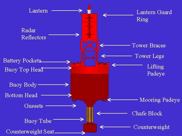 Lantern Guard Ring Radar Reflectors Tower Braces Battery Pockets Buoy Top Head Tower Legs Lantern Guard Ring Radar Reflectors Tower Braces Battery Pockets Buoy Top Head Tower Legs