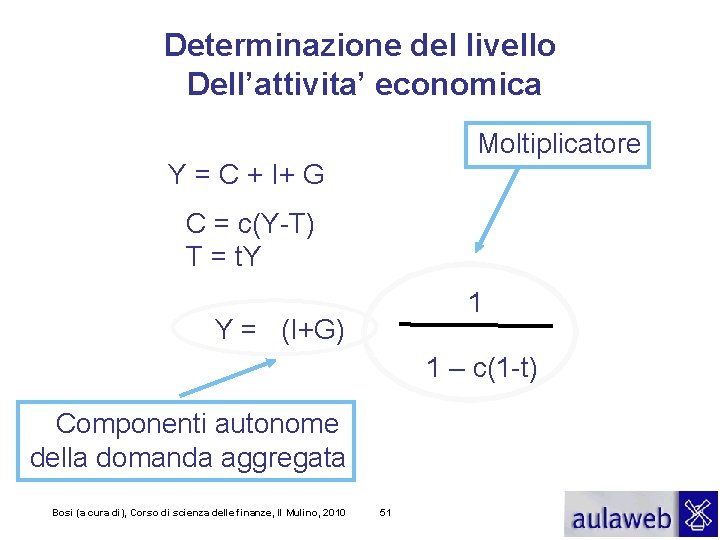 Determinazione del livello Dell’attivita’ economica Moltiplicatore Y = C + I+ G C =