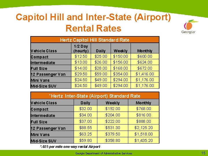 Capitol Hill and Inter-State (Airport) Rental Rates Hertz Capitol Hill Standard Rate Vehicle Class