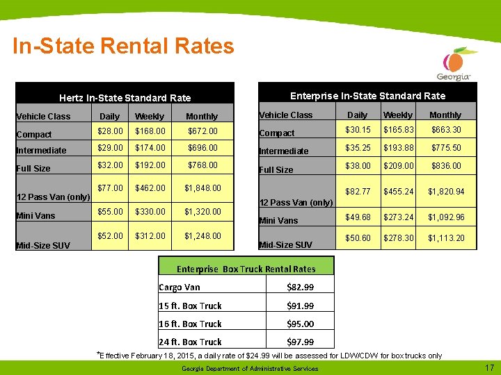 In-State Rental Rates Hertz In-State Standard Rate Enterprise In-State Standard Rate Daily Weekly Monthly